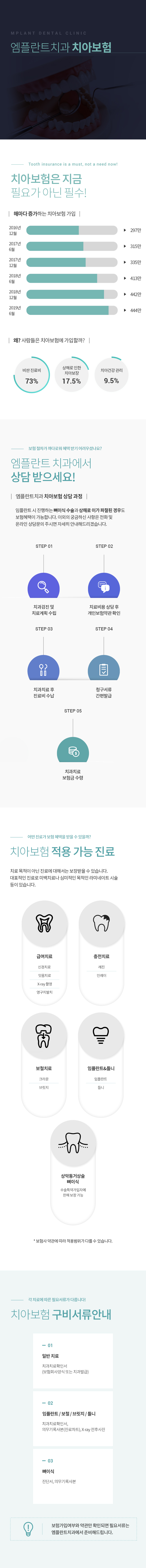 210607_엠플란트_치아보험페이지_m